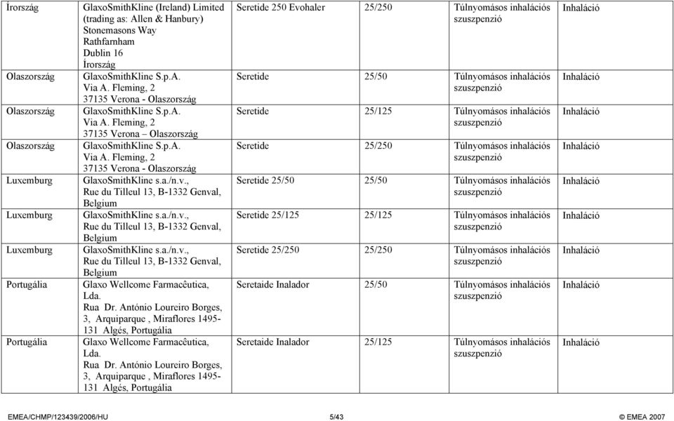 a./n.v., Rue du Tilleul 13, B-1332 Genval, Belgium GlaxoSmithKline s.a./n.v., Rue du Tilleul 13, B-1332 Genval, Belgium GlaxoSmithKline s.a./n.v., Rue du Tilleul 13, B-1332 Genval, Belgium Glaxo Wellcome Farmacêutica, Lda.