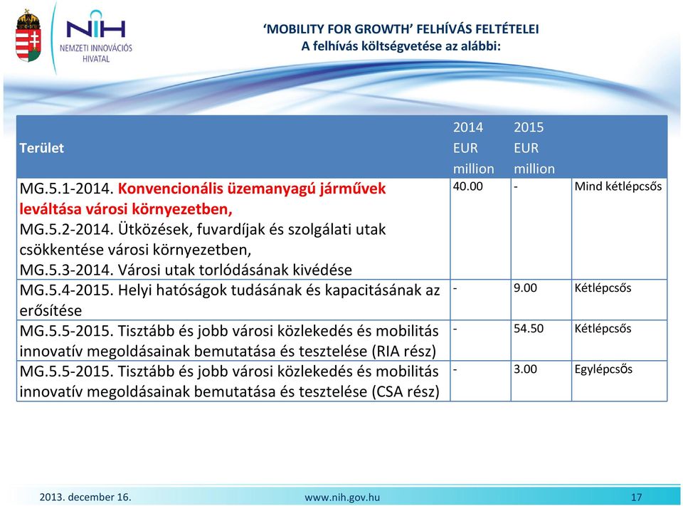 Helyi hatóságok tudásának és kapacitásának az erősítése MG.5.5-2015. Tisztább és jobb városi közlekedés és mobilitás innovatív megoldásainak bemutatása és tesztelése(ria rész) MG.