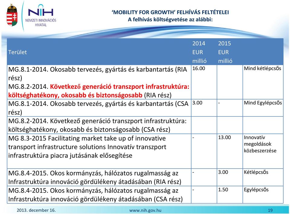 Következőgenerációtranszport infrastruktúra: költséghatékony, okosabb és biztonságosabb(csa rész) MG 8.