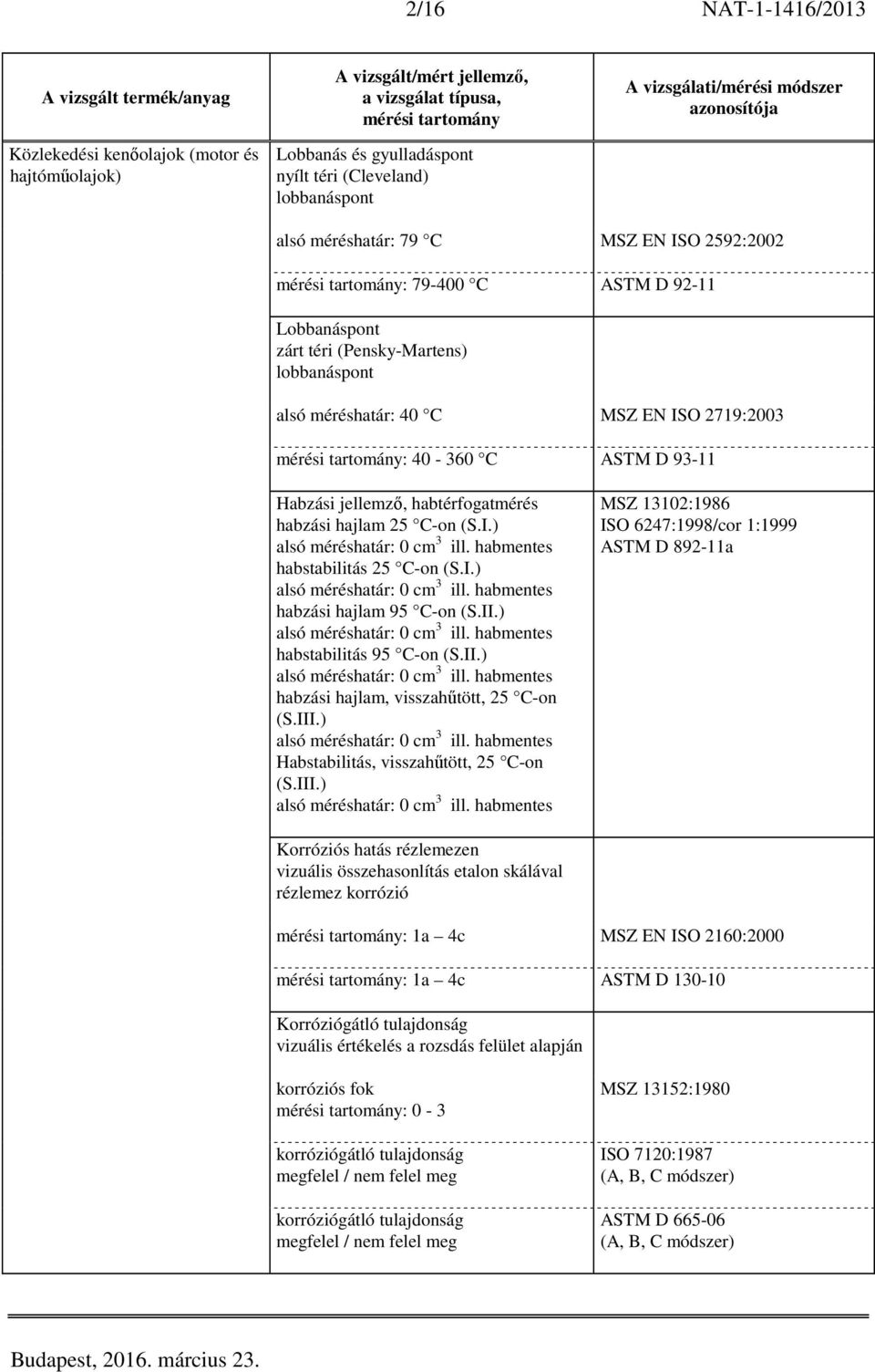 I.) habzási hajlam 95 C-on (S.II.) habstabilitás 95 C-on (S.II.) habzási hajlam, visszahűtött, 25 C-on (S.III.