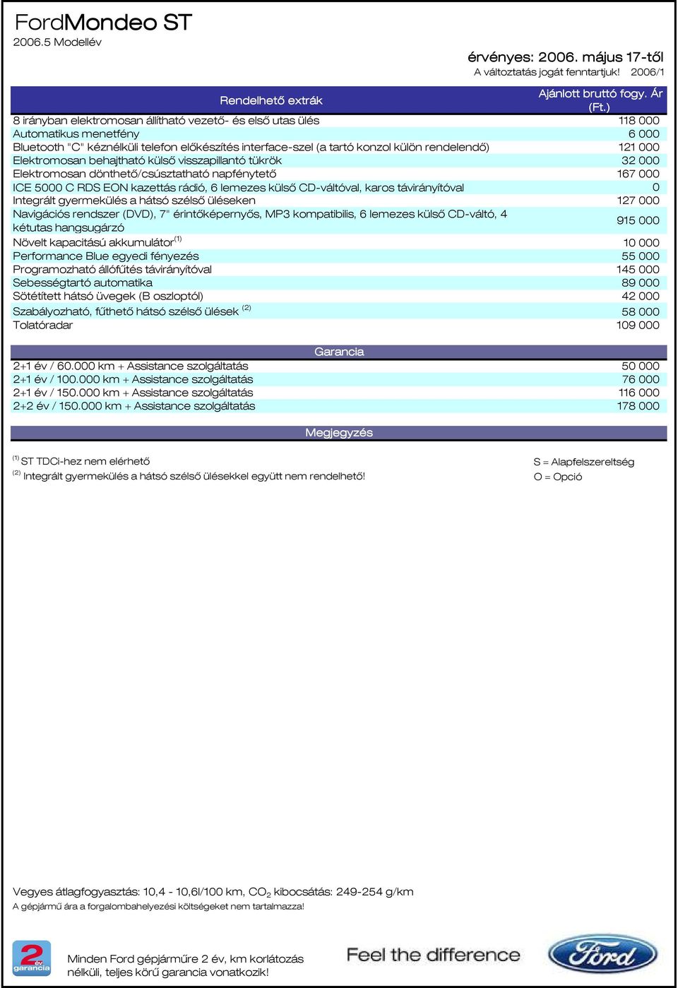 Elektromosan behajtható külső visszapillantó tükrök 32 000 Elektromosan dönthető/csúsztatható napfénytető 167 000 ICE 5000 C RDS EON kazettás rádió, 6 lemezes külső CD-váltóval, karos távirányítóval