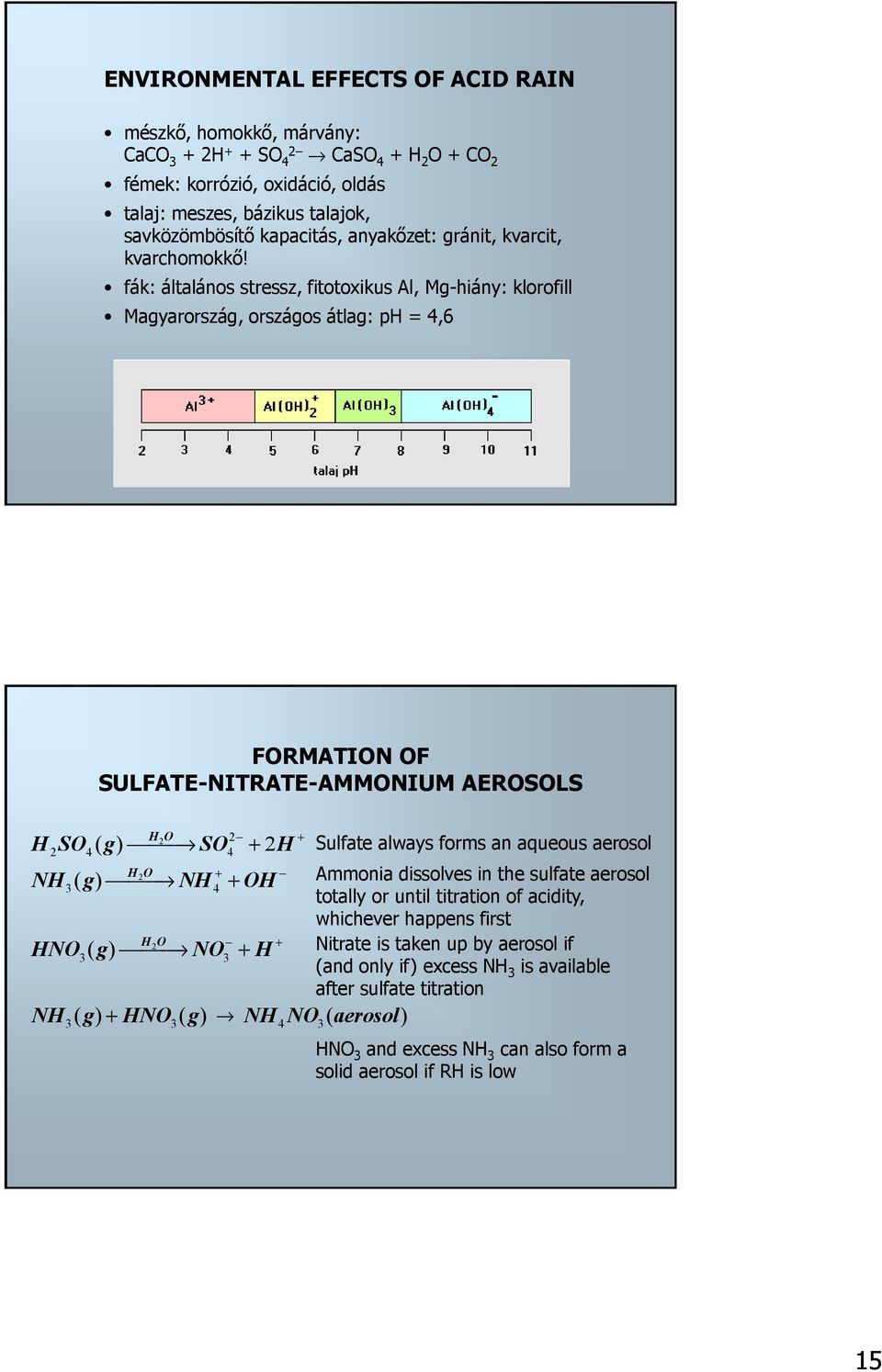 fák: általános stressz, fitotoxikus Al, Mg-hiány: klorofill Magyarország, országos átlag: ph = 4,6 FORMATION OF SULFATE-NITRATE-AMMONIUM AEROSOLS HO 2 2 + HSO ( g ) SO + 2H Sulfate always forms an