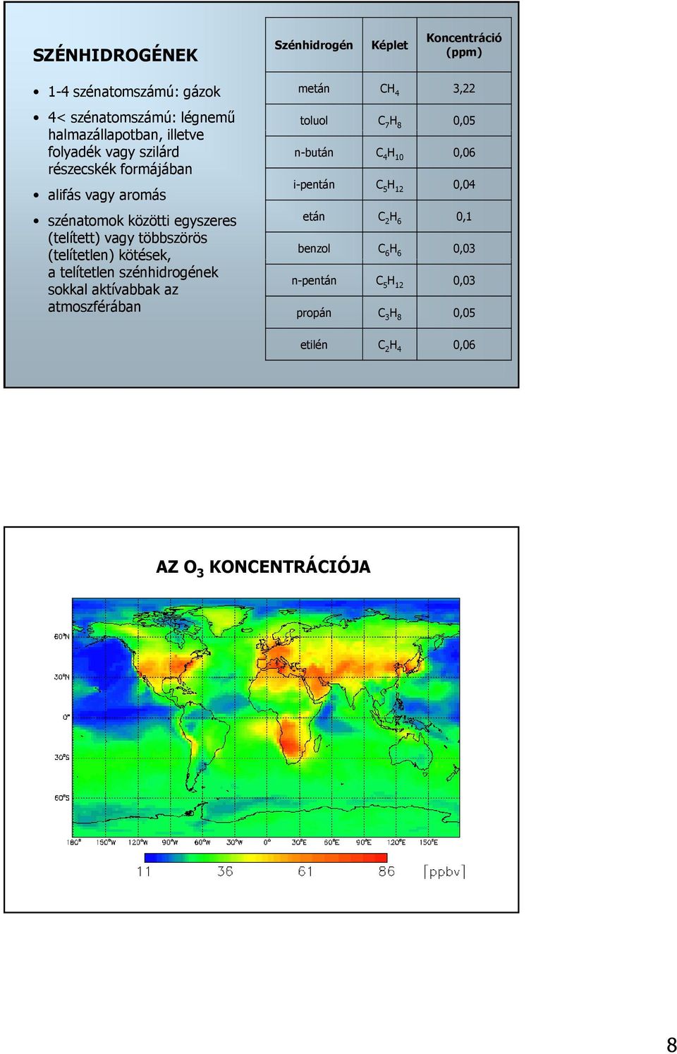 kötések, a telítetlen szénhidrogének sokkal aktívabbak az atmoszférában metán CH 4 3,22 toluol C 7 H 8 0,05 n-bután C 4 H 10 0,06