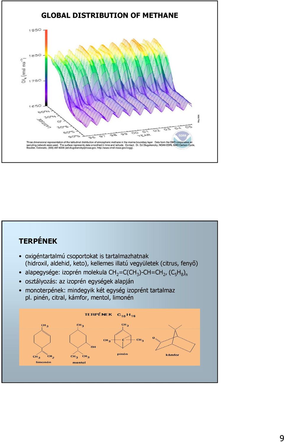 molekula CH 2 =C(CH 3 3) )-CH=CH 2 2, (C 5 H 8 ) n osztályozás: az izoprén egységek alapján