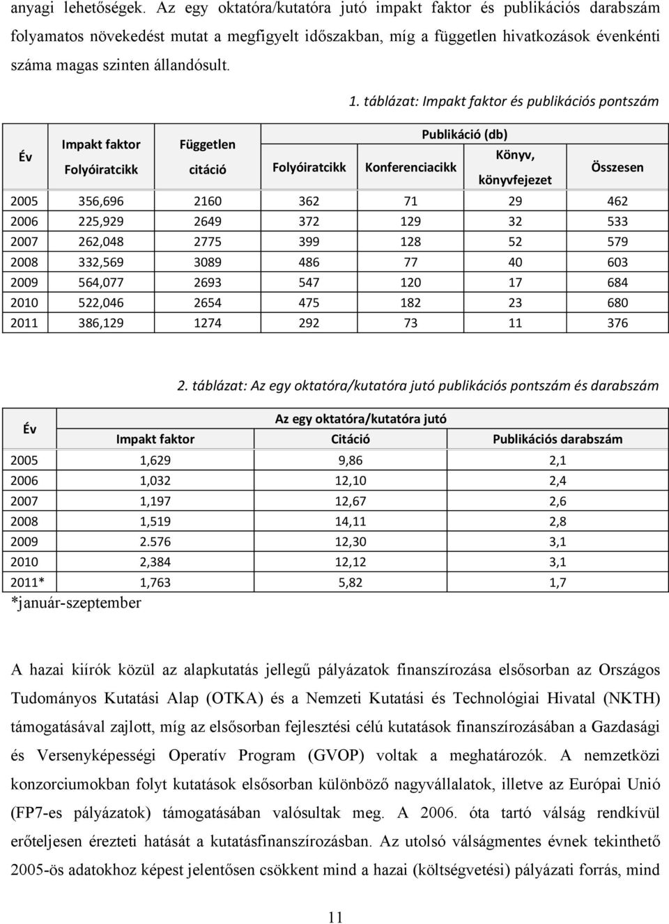 táblázat: Impakt faktor és publikációs pontszám Év Publikáció (db) Impakt faktor Független Könyv, Folyóiratcikk citáció Folyóiratcikk Konferenciacikk Összesen könyvfejezet 2005 356,696 2160 362 71 29