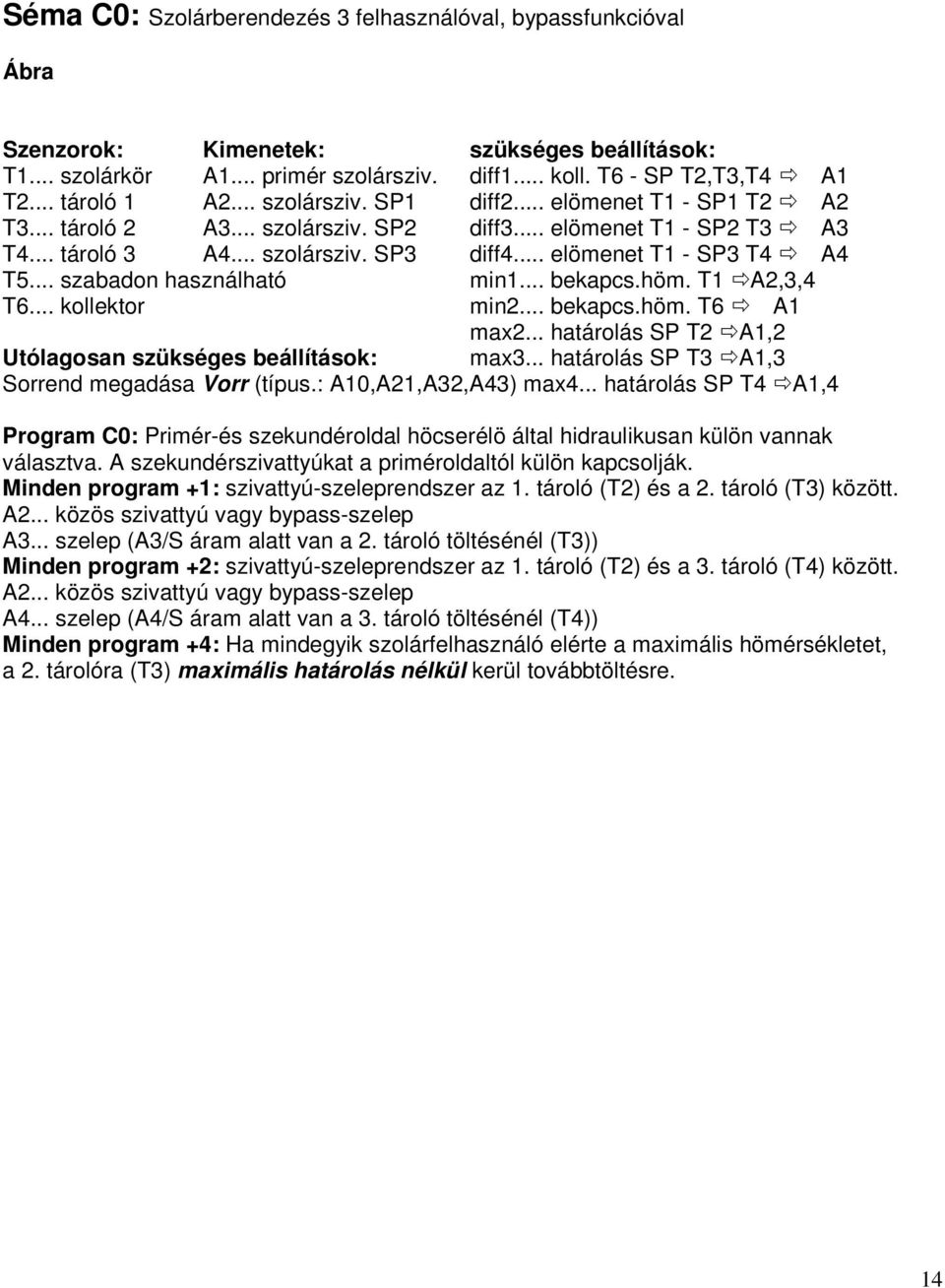 .. szabadon használható min1... bekapcs.höm. T1 A2,3,4 T6... kollektor min2... bekapcs.höm. T6 A1 max2... határolás SP T2 A1,2 Utólagosan szükséges beállítások: max3.