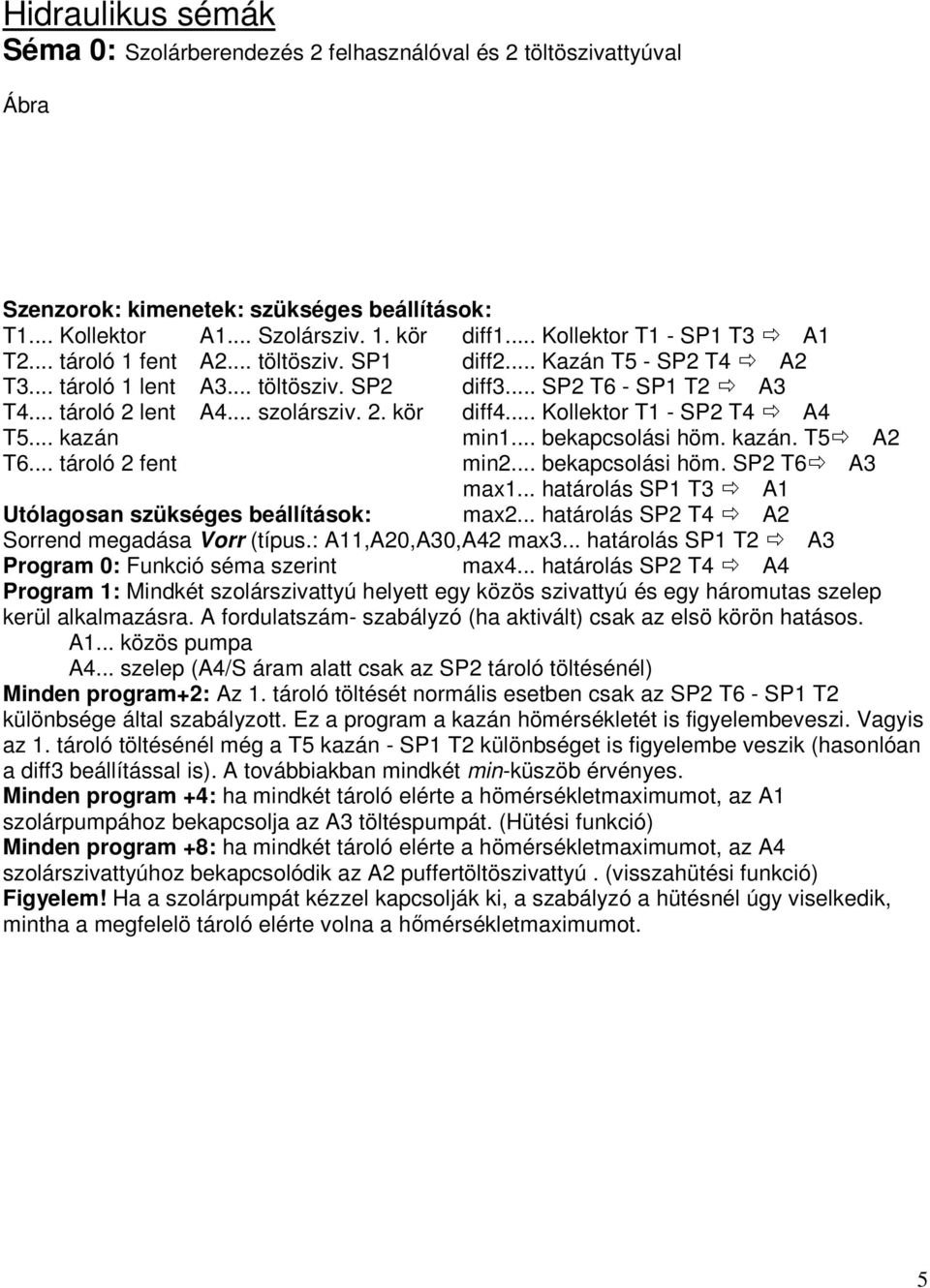 .. szolársziv. 2. kör diff4... Kollektor T1 - SP2 T4 A4 T5... kazán min1... bekapcsolási höm. kazán. T5 A2 T6... tároló 2 fent min2... bekapcsolási höm. SP2 T6 A3 max1.