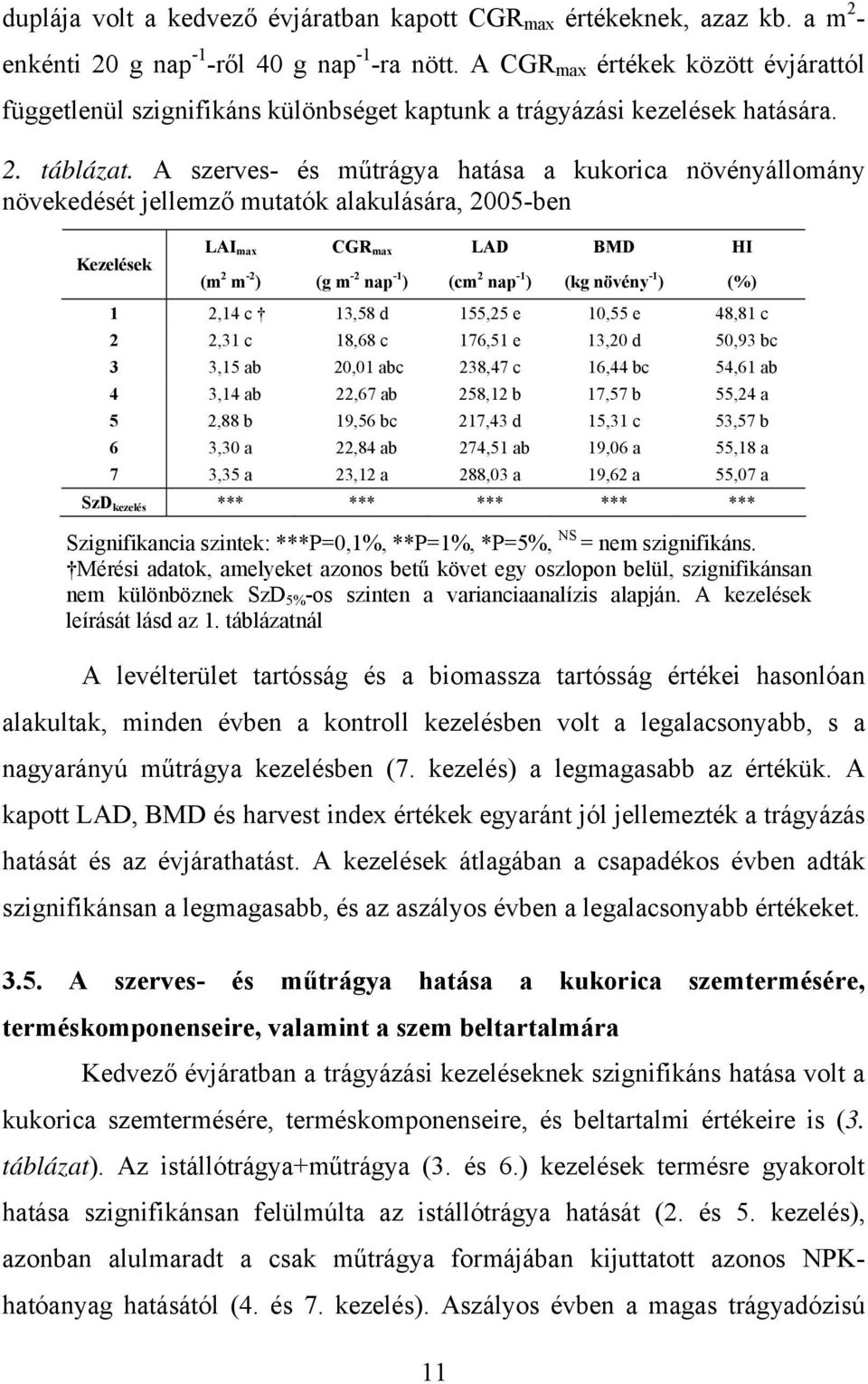 A szerves- és műtrágya hatása a kukorica növényállomány növekedését jellemző mutatók alakulására, 2005-ben Kezelések LAI max CGR max LAD BMD HI (m 2 m -2 ) (g m -2 nap -1 ) (cm 2 nap -1 ) (kg növény