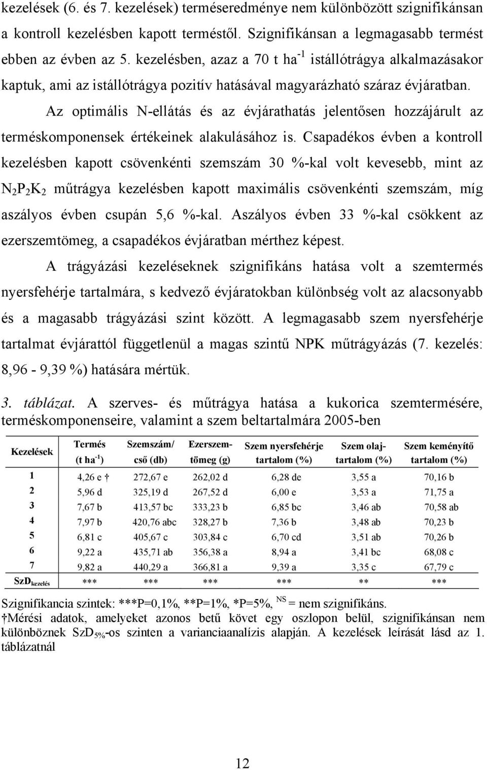 Az optimális N-ellátás és az évjárathatás jelentősen hozzájárult az terméskomponensek értékeinek alakulásához is.