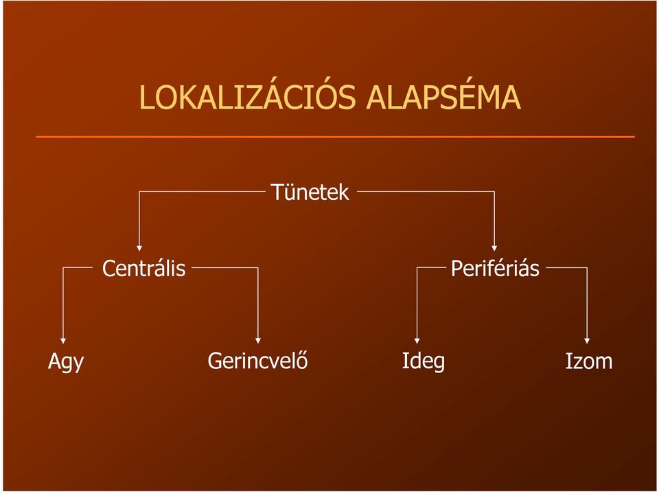 Centrális