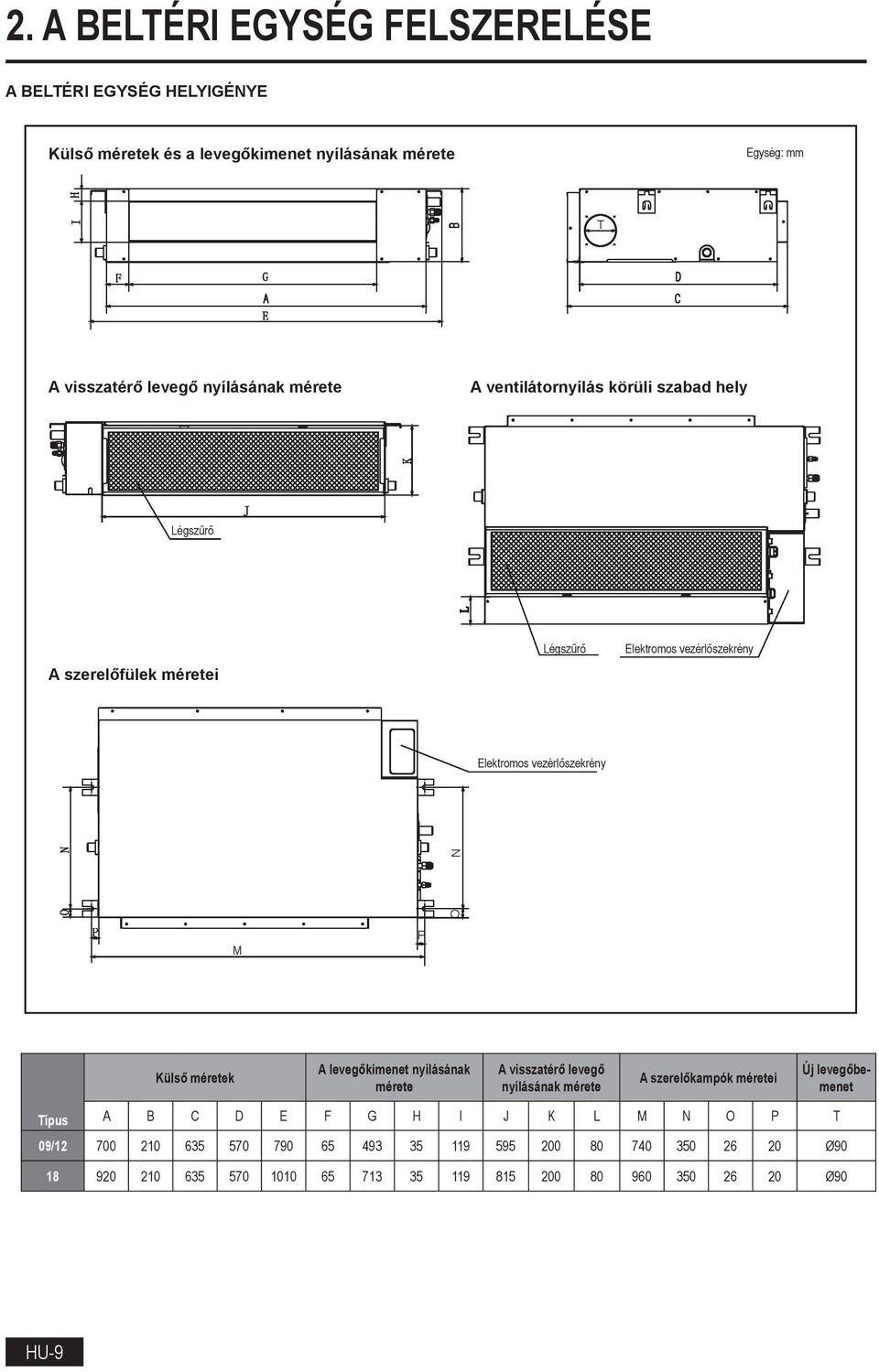 méretek A levegőkimenet nyílásának mérete A visszatérő levegő nyílásának mérete A szerelőkampók méretei Új levegőbemenet Típus A B C D E F G