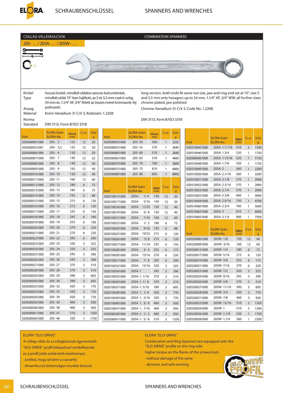 2208 DIN 3113, Form B/ISO 3318 lon version, both ends fit same nut size, jaw and rin end set at 15, size 5 and 5,5 only hexaon; up to 34, 1.