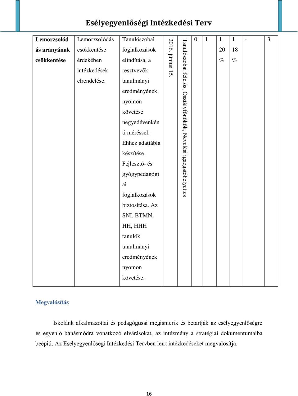 elrendelése. tanulmányi eredményének nyomon követése negyedévenkén ti méréssel. Ehhez adattábla készítése. Fejlesztő- és gyógypedagógi ai foglalkozások biztosítása.