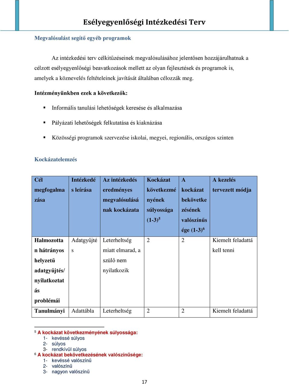 Intézményünkben ezek a következők: Informális tanulási lehetőségek keresése és alkalmazása Pályázati lehetőségek felkutatása és kiaknázása Közösségi programok szervezése iskolai, megyei, regionális,