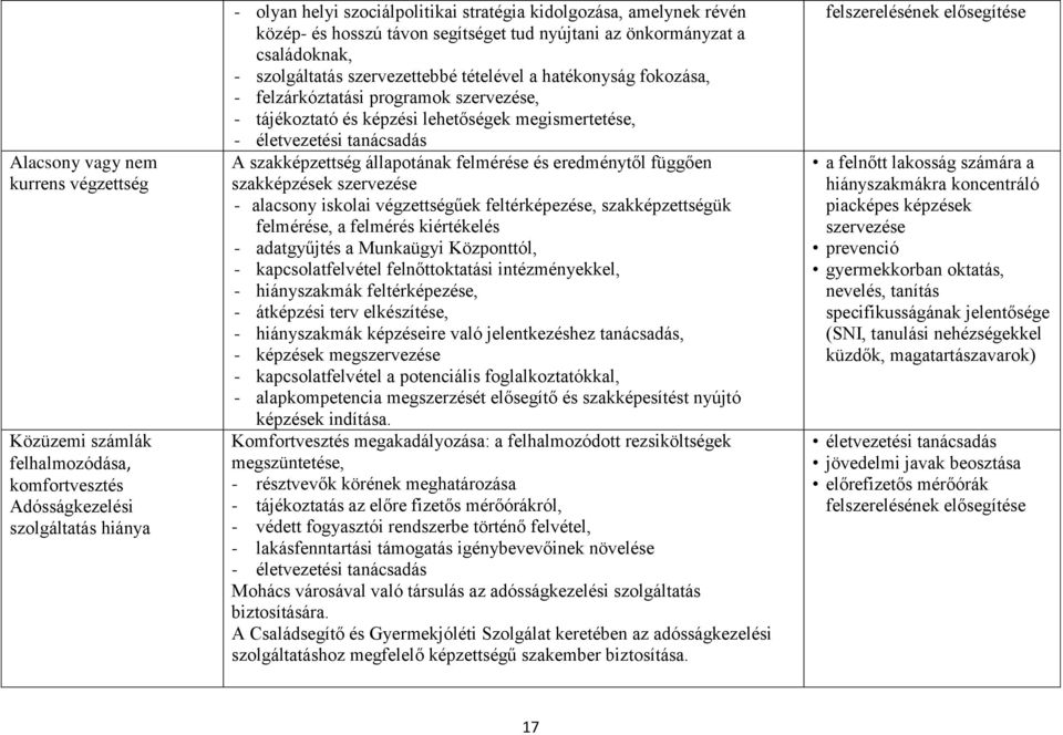 lehetőségek megismertetése, - életvezetési tanácsadás A szakképzettség állapotának felmérése és eredménytől függően szakképzések szervezése - alacsony iskolai végzettségűek feltérképezése,