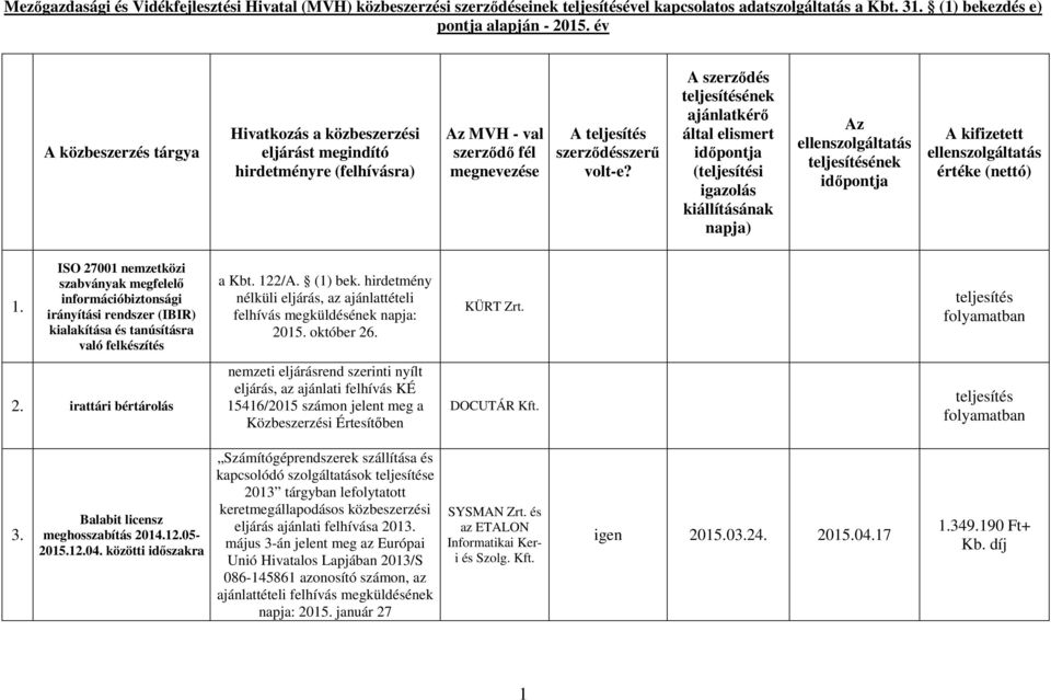 A szerződés teljesítésének ajánlatkérő által elismert időpontja (teljesítési igazolás kiállításának napja) Az ellenszolgáltatás teljesítésének időpontja A kifizetett ellenszolgáltatás értéke (nettó)