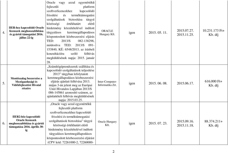 közzétételével indított tárgyalásos keretmegállapodásos központosított közbeszerzési eljárás TED: 2013/S 082-138298, módosítva TED: 2013/S 091-153840, KÉ: 6548/2013, az írásbeli konzultációra szóló