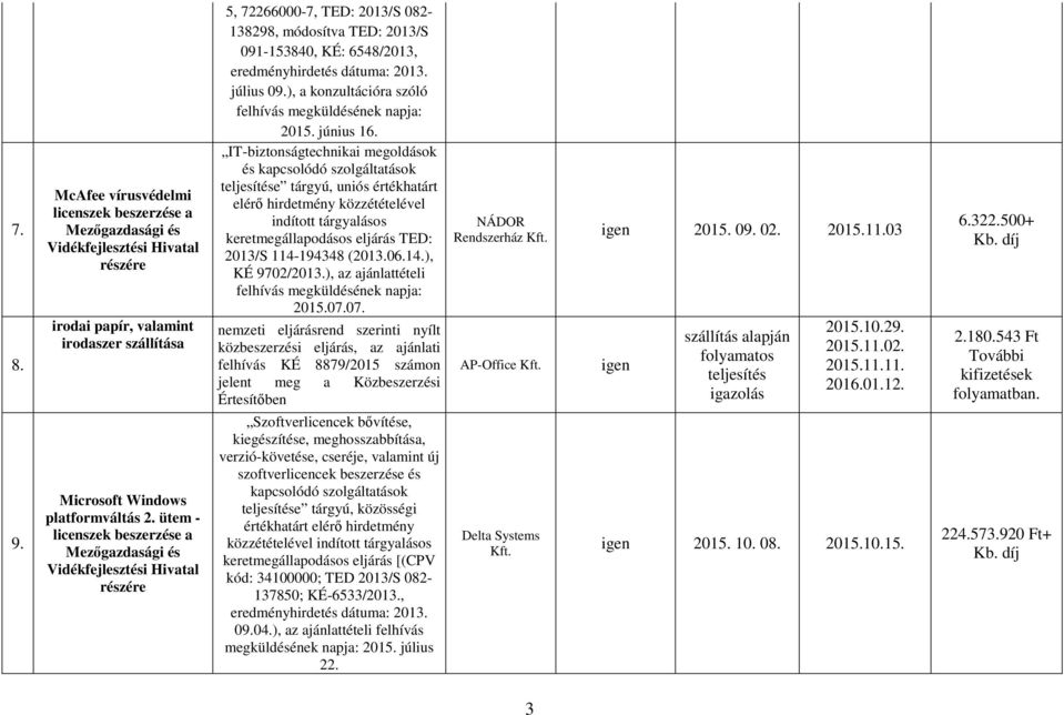 IT-biztonságtechnikai megoldások és kapcsolódó szolgáltatások teljesítése tárgyú, uniós értékhatárt elérő hirdetmény közzétételével indított tárgyalásos keretmegállapodásos eljárás TED: 2013/S