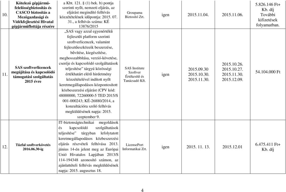 , a felhívás száma: KÉ 13876/2015 SAS vagy azzal egyenértékű fejlesztői platform szerinti szoftverlicencek, valamint fejlesztőeszközeik beszerzése, bővítése, kiegészítése, meghosszabbítása,