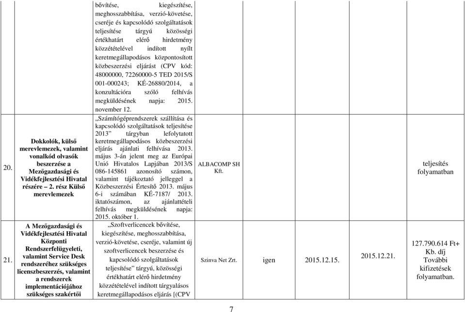 kiegészítése, meghosszabbítása, verzió-követése, cseréje és kapcsolódó szolgáltatások teljesítése tárgyú közösségi keretmegállapodásos központosított közbeszerzési eljárást (CPV kód: 48000000,