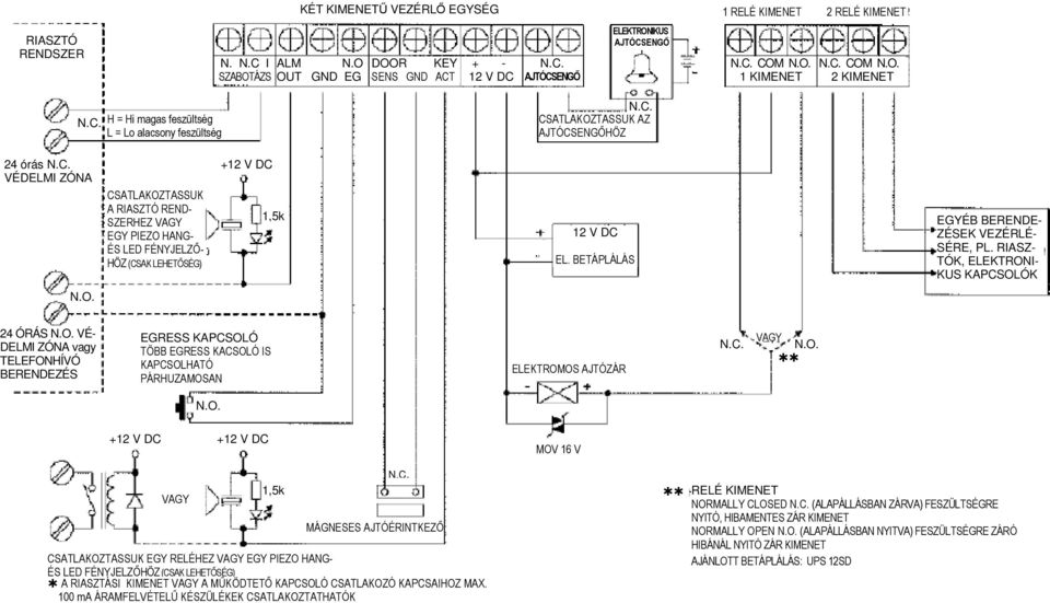BETÁPLÁLÁS EGYÉB BERENDE- ZÉSEK VEZÉRLÉ- SÉRE, PL. RIASZ- TÓK, ELEKTRONI- KUS KAPCSOLÓK N.O. 24 ÓRÁS N.O. VÉ- DELMI ZÓNA vagy TELEFONHÍVÓ BERENDEZÉS EGRESS KAPCSOLÓ TÖBB EGRESS KACSOLÓ IS KAPCSOLHATÓ PÁRHUZAMOSAN ELEKTROMOS AJTÓZÁR N.