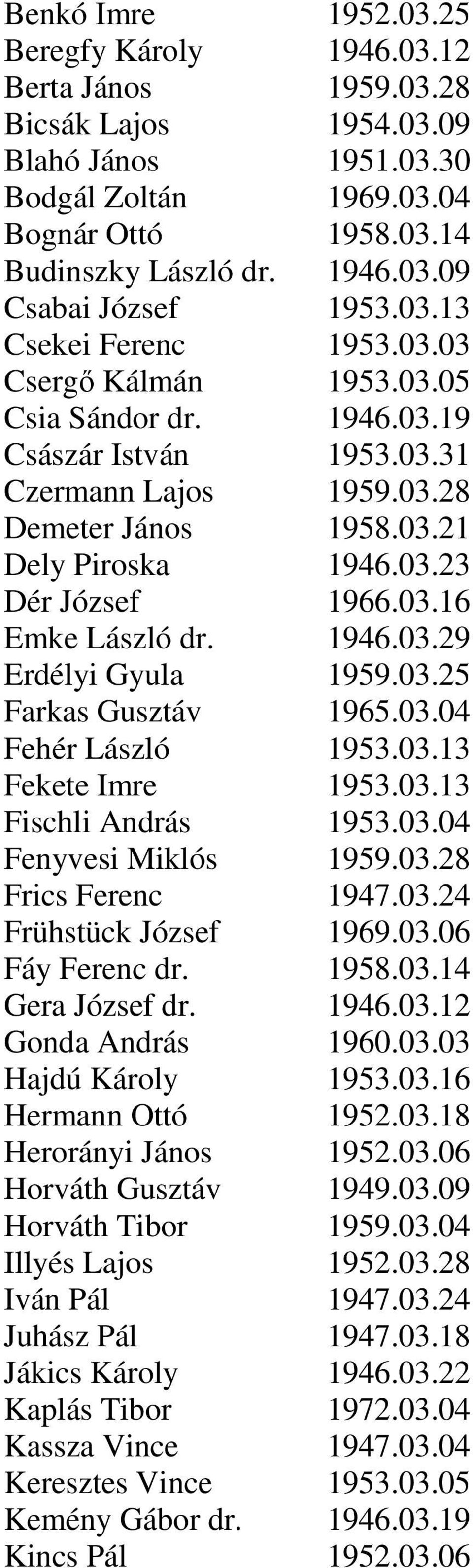 03.16 Emke László dr. 1946.03.29 Erdélyi Gyula 1959.03.25 Farkas Gusztáv 1965.03.04 Fehér László 1953.03.13 Fekete Imre 1953.03.13 Fischli András 1953.03.04 Fenyvesi Miklós 1959.03.28 Frics Ferenc 1947.