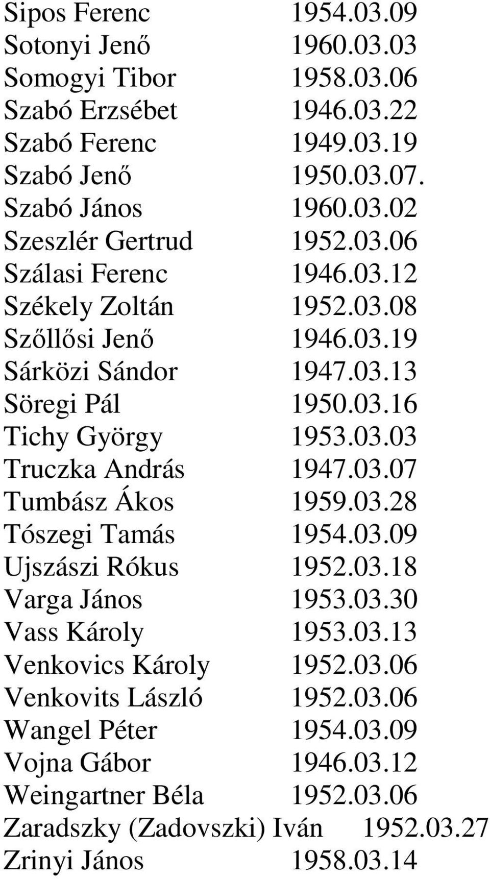 03.07 Tumbász Ákos 1959.03.28 Tószegi Tamás 1954.03.09 Ujszászi Rókus 1952.03.18 Varga János 1953.03.30 Vass Károly 1953.03.13 Venkovics Károly 1952.03.06 Venkovits László 1952.