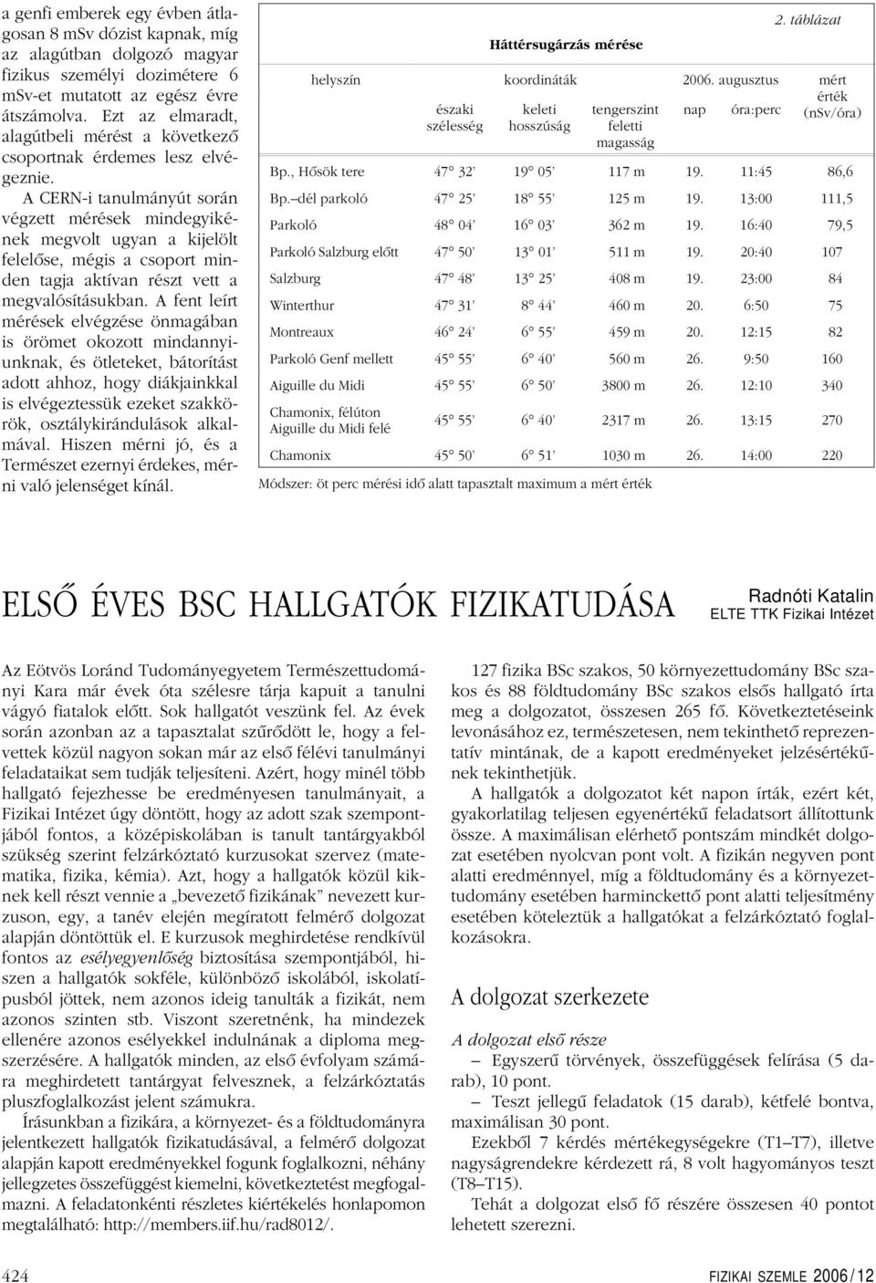 A CERN-i tanulmányút során végzett mérések mindegyikének megvolt ugyan a kijelölt felelôse, mégis a csoport minden tagja aktívan részt vett a megvalósításukban.