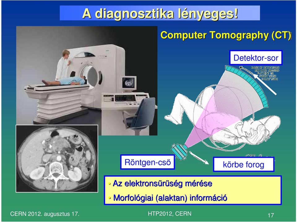 Röntgen-csı körbe forog Az elektronsőrőség g