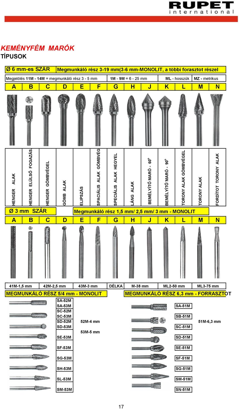 ALAK GÖMBVÉGEL TORONY ALAK FORDÍTOT TORONY ALAK Ø 3 mm SZÁR Megmunkáló rész 1,5 mm/ 2,5 mm/ 3 mm - MONOLIT A B C D E F G H J K L M N 41M-1,5 mm 42M-2,5 mm 43M-3 mm DÉLKA M-38 mm ML2-50 mm ML3-75 mm