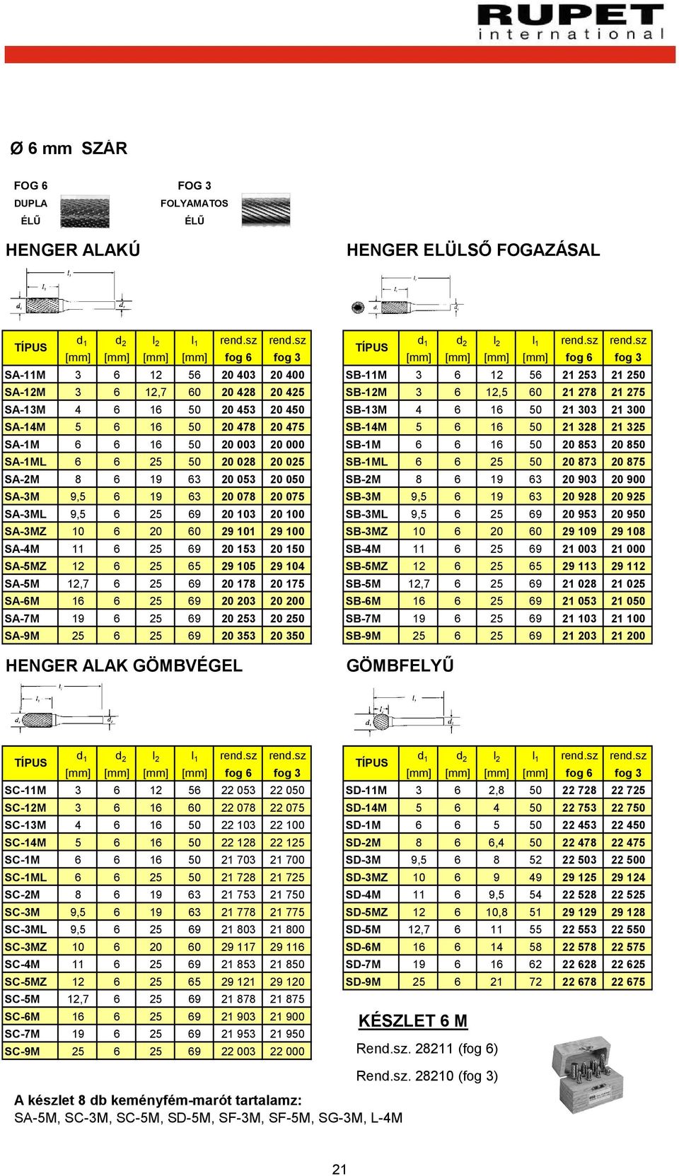 sz SA-11M 3 6 12 56 20 403 20 400 SB-11M 3 6 12 56 21 253 21 250 SA-12M 3 6 12,7 60 20 428 20 425 SB-12M 3 6 12,5 60 21 278 21 275 SA-13M 4 6 16 50 20 453 20 450 SB-13M 4 6 16 50 21 303 21 300 SA-14M