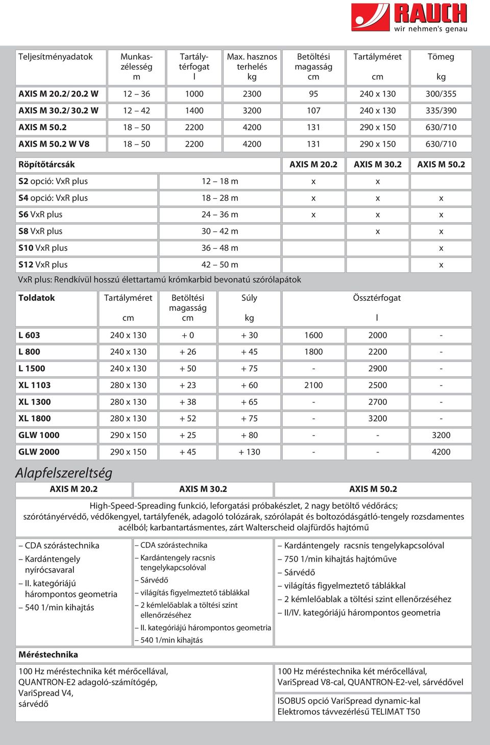 2 S2 opció: VxR plus 12 18 m x x S4 opció: VxR plus S6 VxR plus 18 28 m 24 36 m x x x x x x S8 VxR plus 30 42 m x x S10 VxR plus 36 48 m x S12 VxR plus 42 50 m VxR plus: Rendkívül hosszú élettartamú