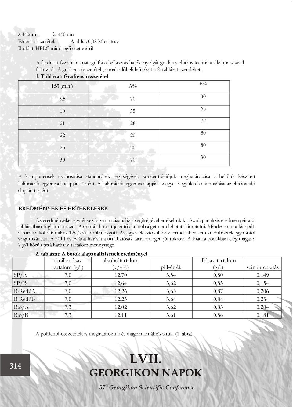 ) A% B% 3,5 70 10 35 21 28 22 20 25 20 30 70 30 65 72 80 80 30 A komponensek azonosítása standard-ek segítségével, koncentrációjuk meghatározása a belőlük készített kalibrációs egyenesek alapján