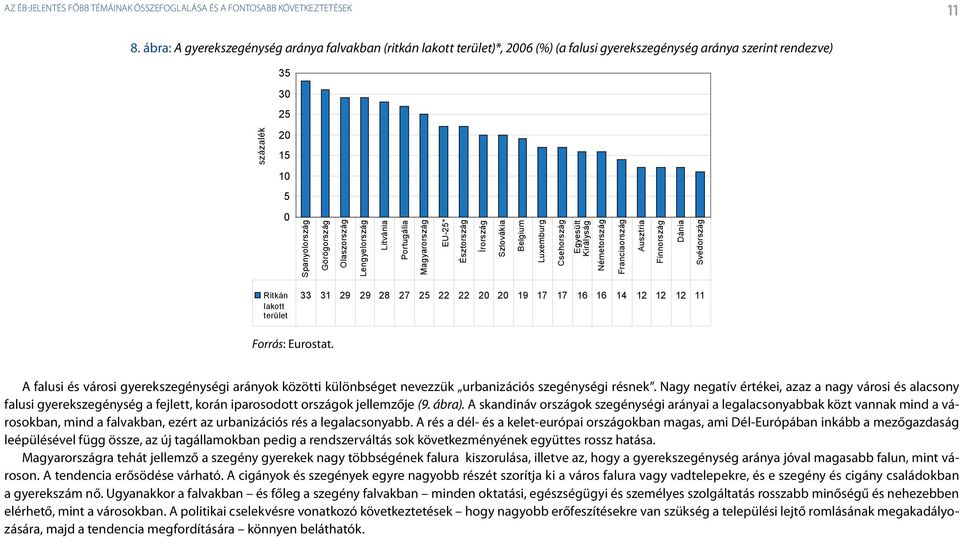 Lengyelország Litvánia Portugália Magyarország EU-25* Észtország Írország Szlovákia Belgium Luxemburg Csehország Egyesült Királyság Németország Franciaország Ausztria Finnország Dánia Svédország