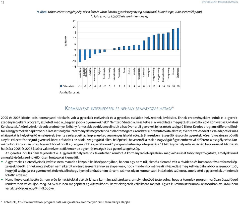 Luxemburg Egyesült Királyság Ausztria Franciaország Belgium Svédország Csehország Németország Finnország Dánia EU-25* Írország Olaszország Szlovákia Portugália Magyarország Lengyelország