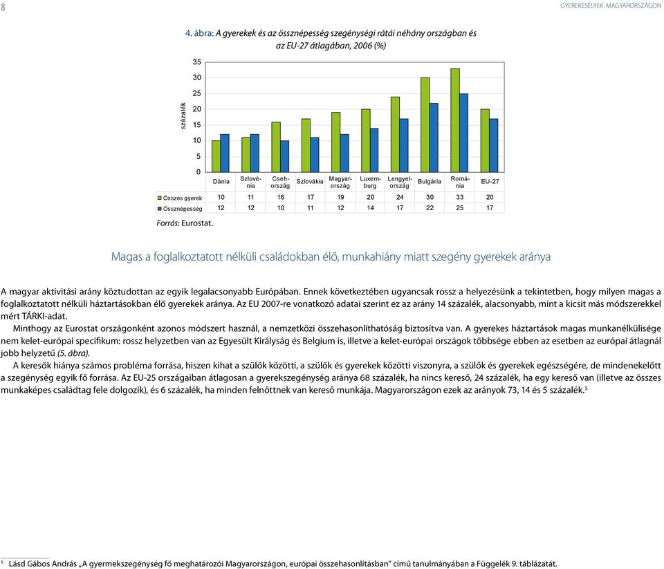 Luxemburg Lengyelország Románia Összes gyerek 10 11 16 17 19 20 24 30 33 20 Össznépesség 12 12 10 11 12 14 17 22 25 17 Forrás: Eurostat.