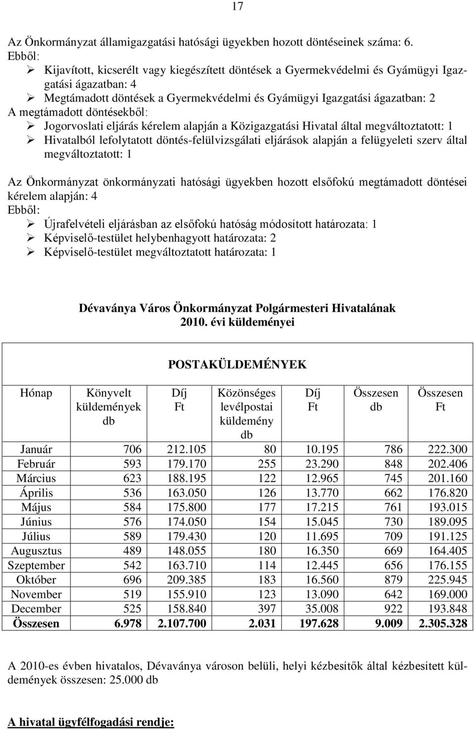 döntésekből: Jogorvoslati eljárás kérelem alapján a Közigazgatási Hivatal által megváltoztatott: 1 Hivatalból lefolytatott döntés-felülvizsgálati eljárások alapján a felügyeleti szerv által