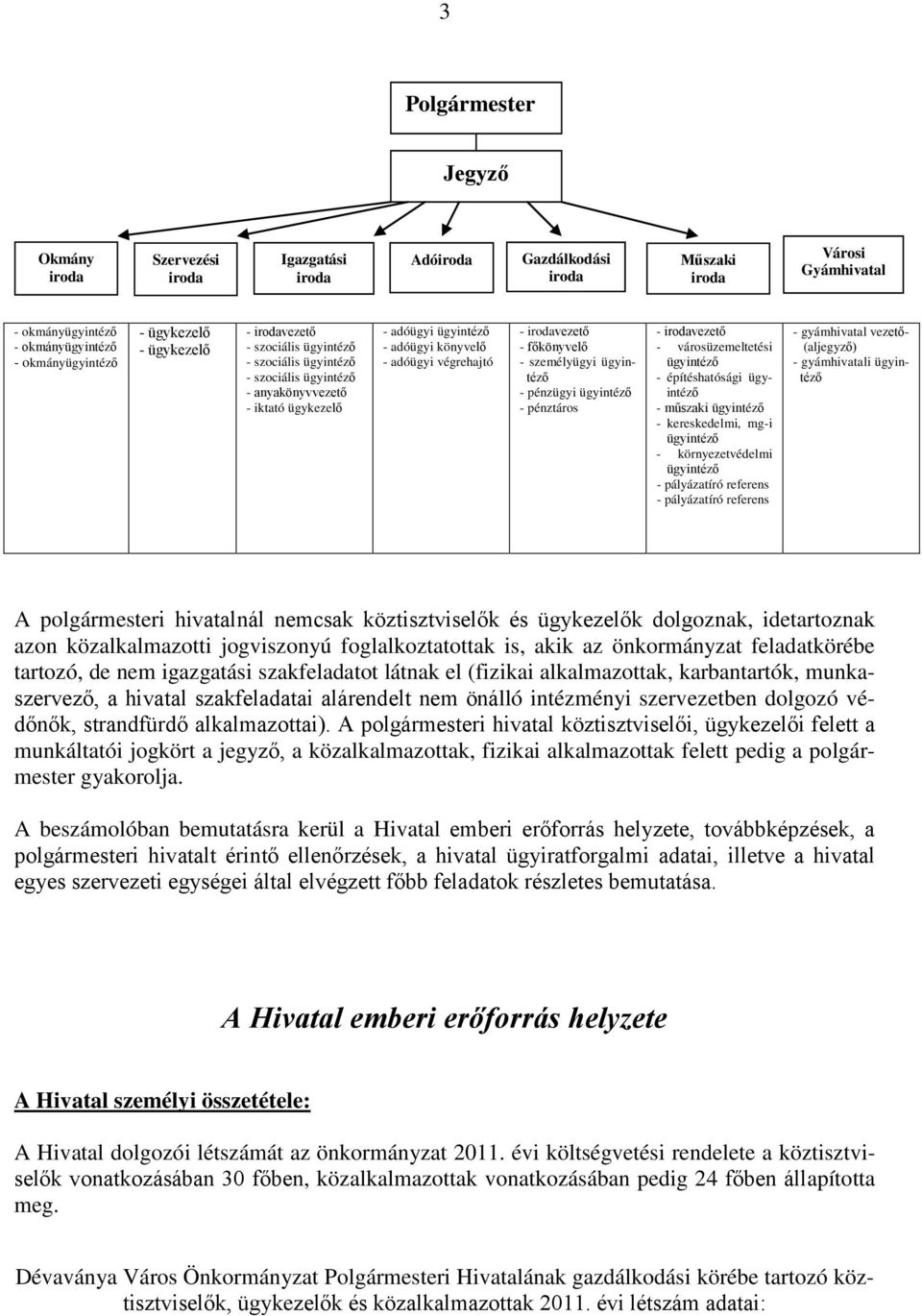 irodavezető - főkönyvelő - személyügyi ügyintéző - pénzügyi ügyintéző - pénztáros - irodavezető - városüzemeltetési ügyintéző - építéshatósági ügyintéző - műszaki ügyintéző - kereskedelmi, mg-i