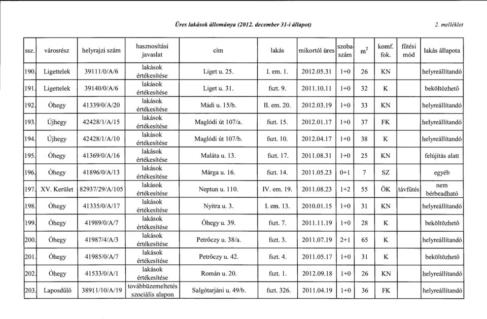 Kerület 82937/29/A/105 198. Óhegy 41335/0/ A/17 199. Óhegy 41989/0/A/7 200. Óhegy 41987/4/A/3 201. Óhegy 41985/0/A/7 202. Óhegy 41533/0/A/l 203.