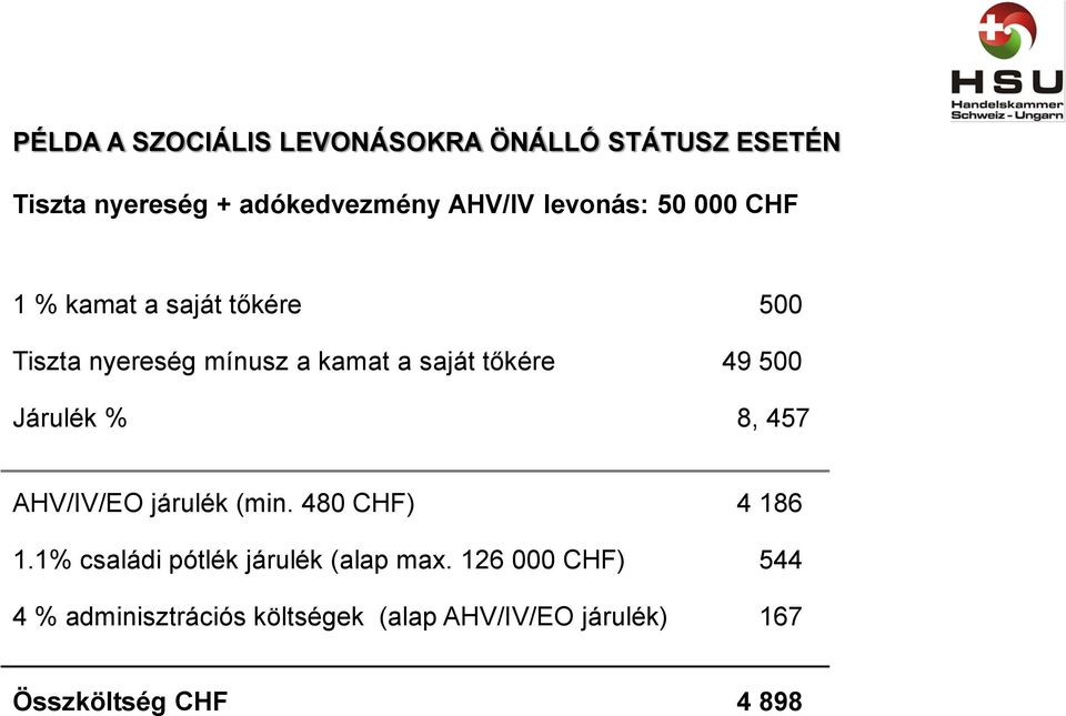 49 500 Járulék % 8, 457 AHV/IV/EO járulék (min. 480 CHF) 4 186 1.