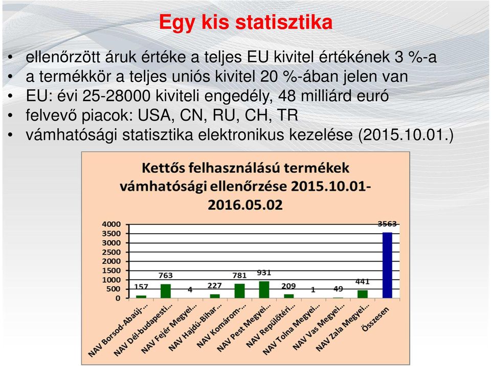 EU: évi 25-28000 kiviteli engedély, 48 milliárd euró felvevő piacok: