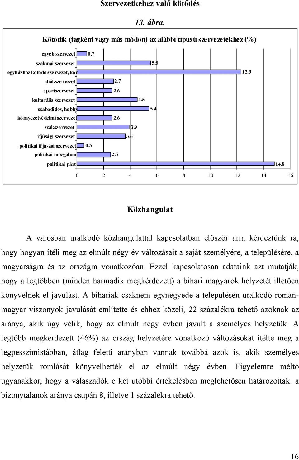 hobby környezetvédelmi szervezet szakszervezet ifjúsági szervezet politikai ifjúsági szervezet politikai mozgalom politikai párt 0.7 0.5 2.7 2.6 2.6 2.5 3.6 3.9 4.5 5.5 5.4 12.3 14.