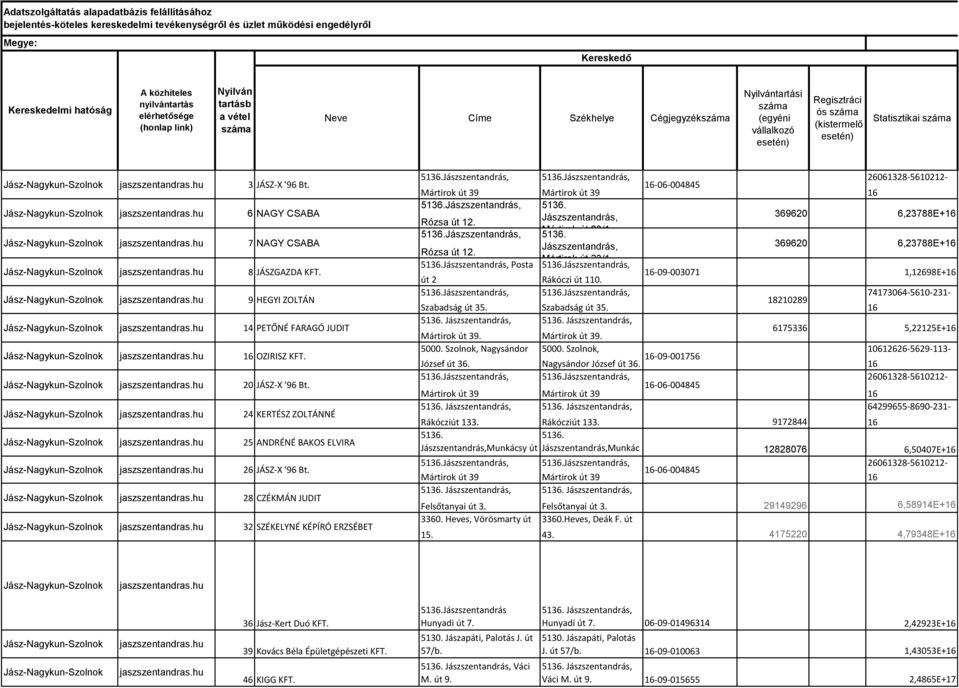 száma 3 JÁSZ-X '96 Bt. 6 NAGY CSABA 7 NAGY CSABA 8 JÁSZGAZDA KFT. 9 HEGYI ZOLTÁN 14 PETŐNÉ FARAGÓ JUDIT OZIRISZ KFT. 20 JÁSZ-X '96 Bt. 24 KERTÉSZ ZOLTÁNNÉ 25 ANDRÉNÉ BAKOS ELVIRA 26 JÁSZ-X '96 Bt.