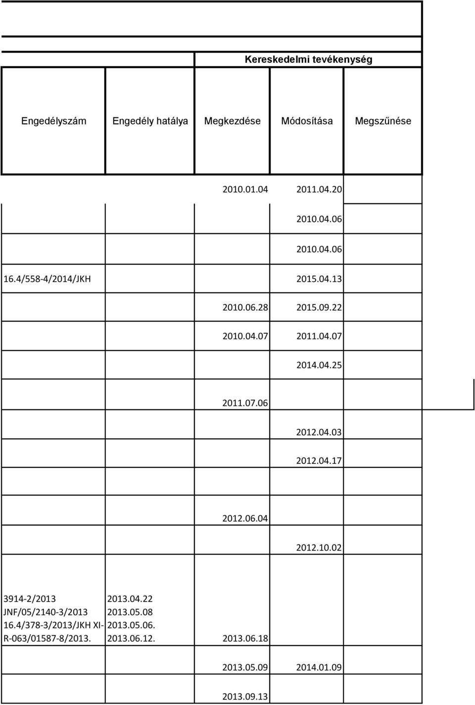 04.03 2012.04.17 2012.06.04 2012.10.02 3914-2/2013 JNF/05/2140-3/2013 2013.04.22 2013.05.08.