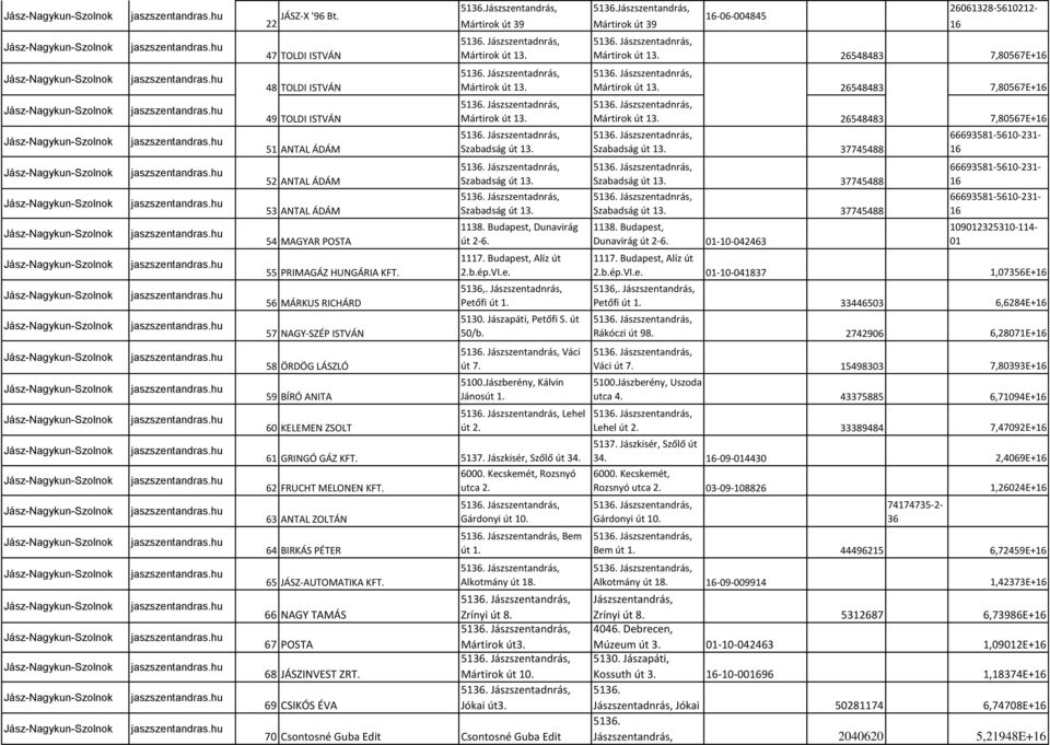 56 MÁRKUS RICHÁRD 57 NAGY-SZÉP ISTVÁN Szabadság út 13. Szabadság út 13. 1138. Budapest, Dunavirág út 2-6. 1117. Budapest, Alíz út 2.b.ép.VI.e. 5136,. Jászszentadnrás, Petőfi út 1. 5130.