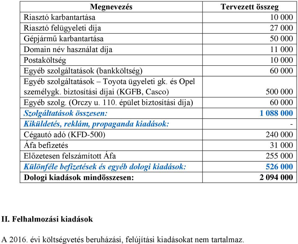 épület biztosítási díja) 60 000 Szolgáltatások összesen: 1 088 000 Kiküldetés, reklám, propaganda kiadások: - Cégautó adó (KFD-500) 240 000 Áfa befizetés 31 000 Előzetesen