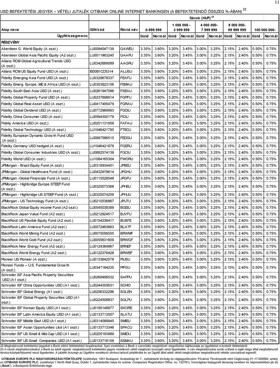 ) LU0342689089 AAGRU 3.35% 3.60% 3.20% 3.45% 3.00% 3.25% 2.15% 2.40% 0.50% 0.75% Allianz RCM US Equity Fund USD (A oszt.) IE00B1CD5314 ALUSU 3.35% 3.60% 3.20% 3.45% 3.00% 3.25% 2.15% 2.40% 0.50% 0.75% Fidelity Emerging Asia Fund USD (A oszt.