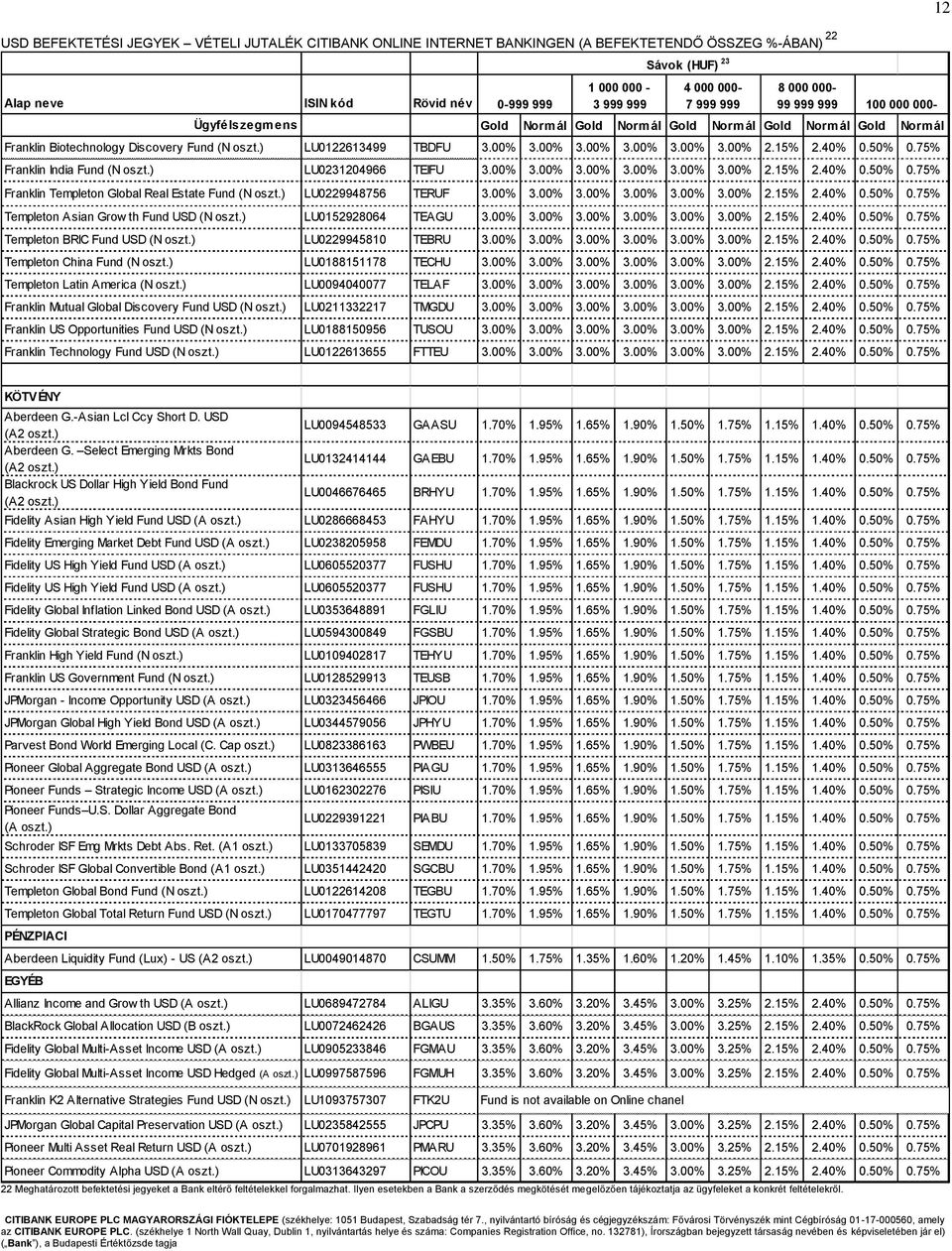 ) LU0229948756 TERUF 3.00% 3.00% 3.00% 3.00% 3.00% 3.00% 2.15% 2.40% 0.50% 0.75% Templeton Asian Grow th Fund USD (N oszt.) LU0152928064 TEAGU 3.00% 3.00% 3.00% 3.00% 3.00% 3.00% 2.15% 2.40% 0.50% 0.75% Templeton BRIC Fund USD (N oszt.