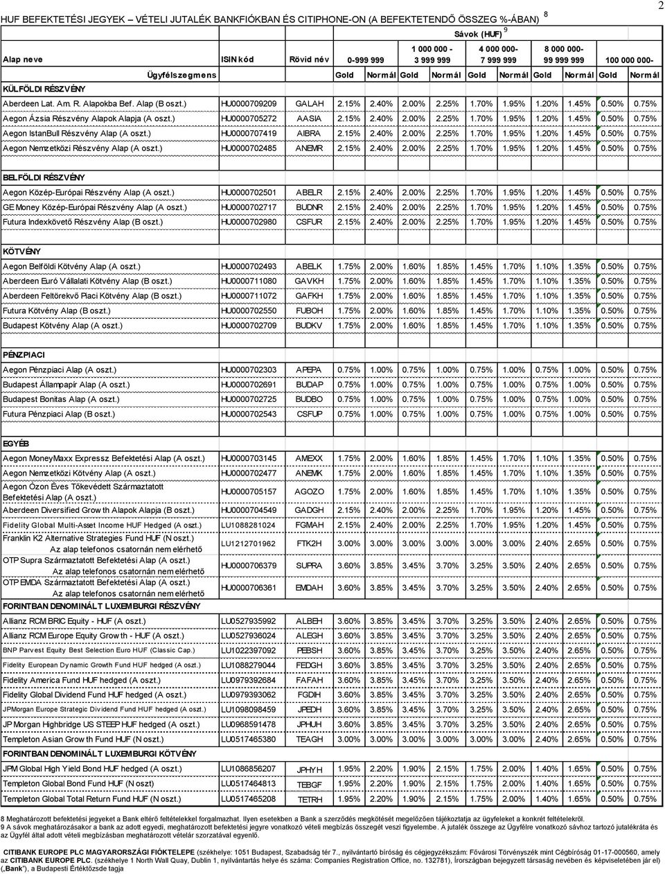 ) HU0000707419 AIBRA 2.15% 2.40% 2.00% 2.25% 1.70% 1.95% 1.20% 1.45% 0.50% 0.75% Aegon Nemzetközi Részvény Alap (A oszt.) HU0000702485 ANEMR 2.15% 2.40% 2.00% 2.25% 1.70% 1.95% 1.20% 1.45% 0.50% 0.75% 2 BELFÖLDI RÉSZVÉNY Aegon Közép-Európai Részvény Alap (A oszt.