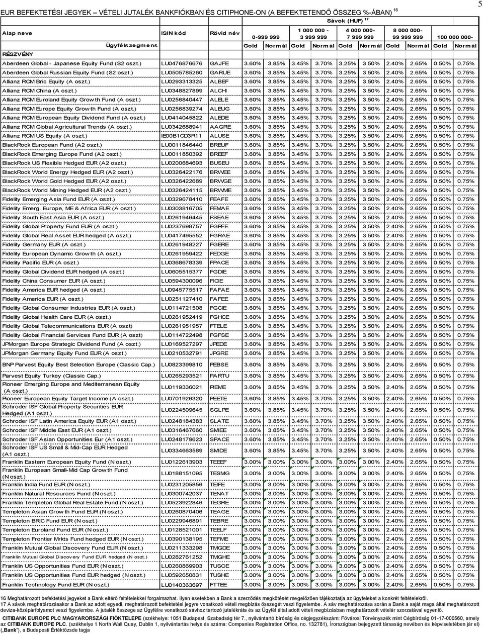 ) LU0293313325 ALBEF 3.60% 3.85% 3.45% 3.70% 3.25% 3.50% 2.40% 2.65% 0.50% 0.75% Allianz RCM China (A oszt.) LU0348827899 ALCHI 3.60% 3.85% 3.45% 3.70% 3.25% 3.50% 2.40% 2.65% 0.50% 0.75% Allianz RCM Euroland Equity Grow th Fund (A oszt.